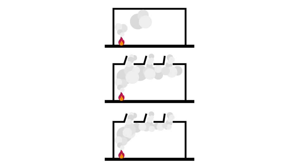 Schematische Entwicklung der Rauchausbreitung mit funktionierender RWA-Anlage – von der Entstehung des Brandes über die Aktivierung bis zur kontrollierten Ableitung des Rauchs.