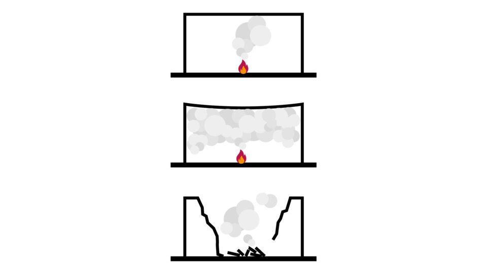 Verlauf der Rauchausbreitung in einem Gebäude ohne RWA-Anlage – vom Rauchanstieg über vollständige Verrauchung bis zum Einsturz durch thermische Überlastung.